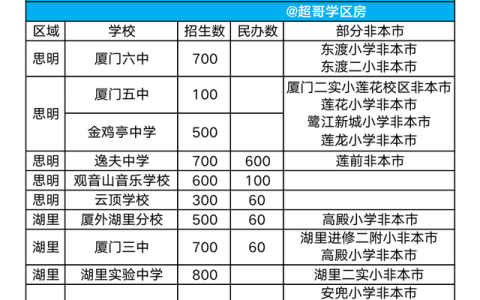 广州租售同权入学对业主学位(共有房产是否共享学区)