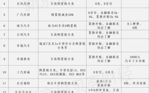 超10家汽车品牌购置税全免