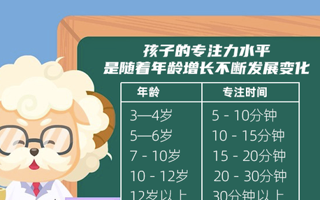 专注力障碍孩子如何做心理辅导,如何发现和甄别孩子心理问题心得