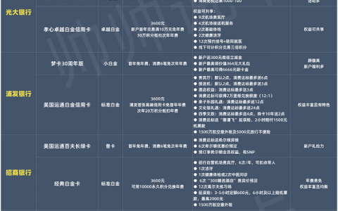 2021年还有什么信用卡值得办