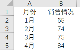 动态excel图表设置两个变化量