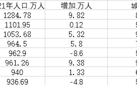 中国人口最多的地级市苏州(东莞和苏州最强地级市)