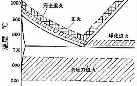 热处理的基础知识