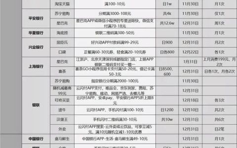 周三银行卡活动,10月11日各大银行活动分享