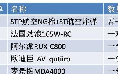 斯柯达明锐17款鸣笛喇叭如何更换