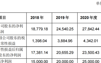 朗新科技会涨到100吗,朗新科技概念股