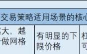 网格交易法实战简单应用,网格交易的最佳策略