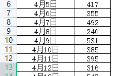 excel固定行数分页打印