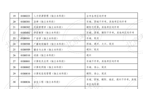 2021年北京自学考试报名时间