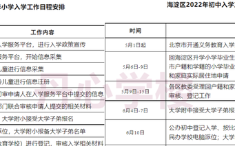 今年上学,五月前必须买学区房吗知乎