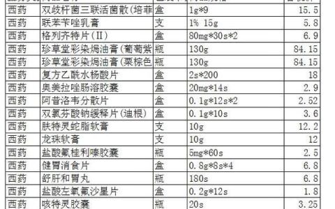 excel表格如何设置中英文输入法