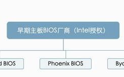 什么牌子的主板bios最简单易懂