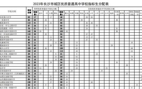 长沙市中考指标生可以选几所学校