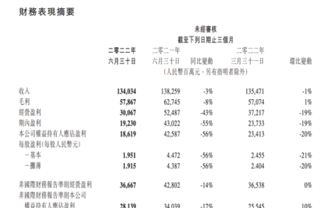 腾讯怎么样了,腾讯裁员数据