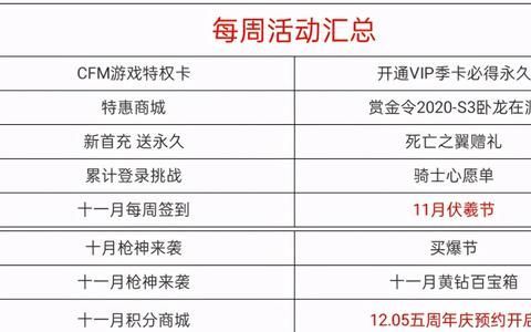 cf手游8.6周年庆可以领武器