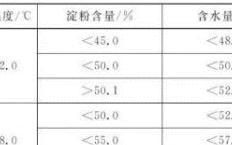 涨知识为啥是糖炒栗子而不是盐