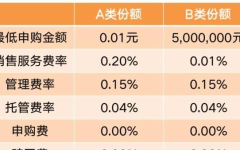 基金份额一般是多少钱一份,投资基金怎么取舍