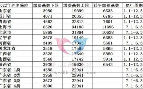 按照300%基数缴费,未来养老金待遇会达到什么样的水平?