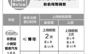 检车新规超过15年车一年一检(车检新政私家车十年仅需检两次)