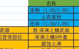 buff换装20级打造及实际提升率是多少