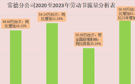 常德高速出行攻略(常德五一出行攻略)