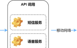 钉钉里面ding是什么功能(钉钉ding介绍)