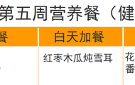 剖腹产月子餐42天食谱及做法(剖腹产月子餐30天食谱做法教程)