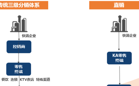 快消行业法律风险防范和应对