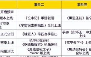 逆水寒魔兽老兵服4月份更新前瞻