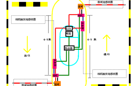 停车场闸机门禁系统费用(无人收费智能停车场门禁系统设计)