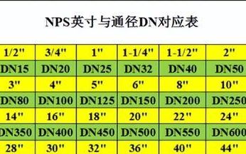 直径单位dn是什么标准(dn是内径还是公称直径)