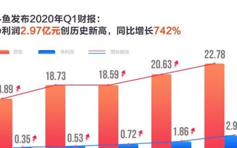 游戏直播赛道大变局:斗鱼赢在哪里?