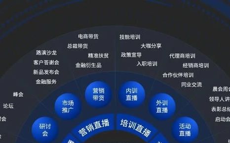 ppt怎么做总分结构的关系图(ppt 总分结构排版)