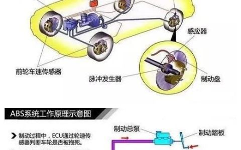 abs故障灯亮起车还可以开吗