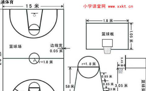 关于一些球场尺寸(所有球场的尺寸一样大吗)