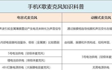 电视k歌怎么连接麦克风教程