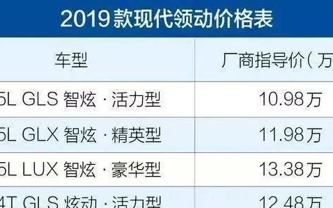 现代领动最新款2020怎么样