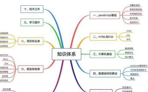 合格前端工程师自检清单,前端工程师自我盘点优势劣势