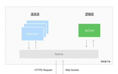 微信小程序怎么开发自己的小程序