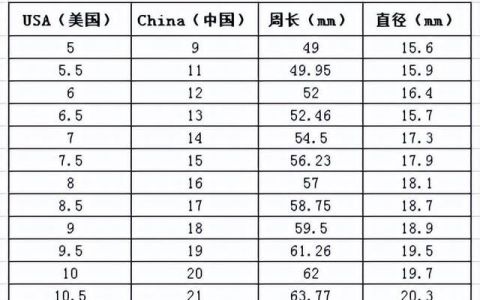 戒指圈口怎么测量自己的手(宝格丽戒指圈号对照表)