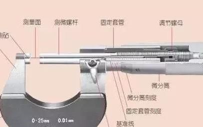 千分尺的使用方法和讲解教程