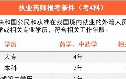 2023执业药师报考条件及时间