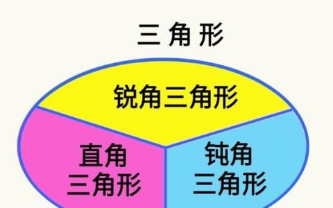 四年级下册数学第五单元三角形讲解