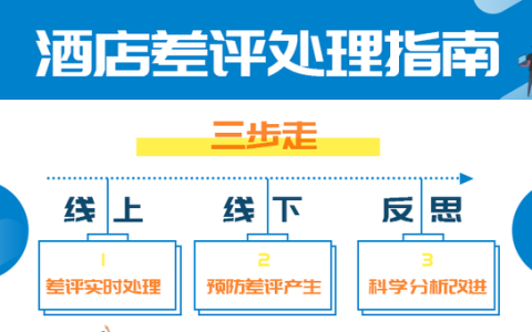 客人说酒店小差评最佳回复方法