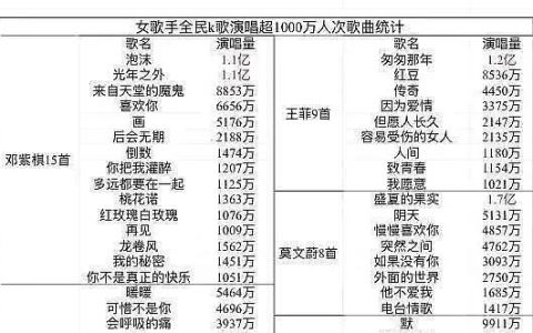 内地影视歌三栖男艺人(除了赵薇还有哪些女明星)