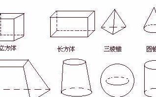 空间立体几何的认识,空间立体几何解题技巧