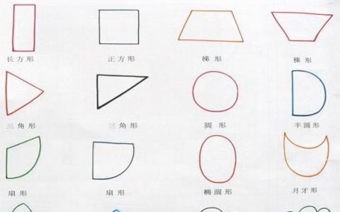 小班科学活动认识形状,科学实验抓住小怪兽如何讲解