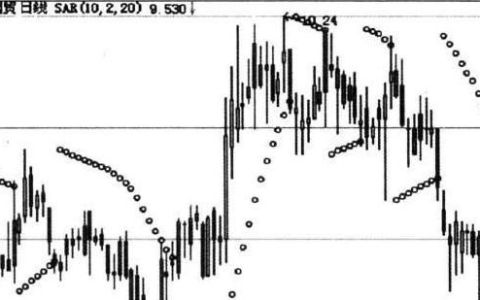 抛物线指标sar详解
