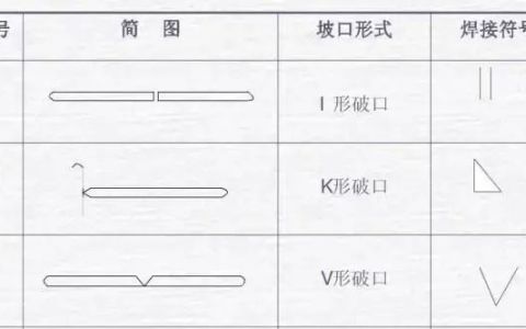 焊接符号标注图解示例规范