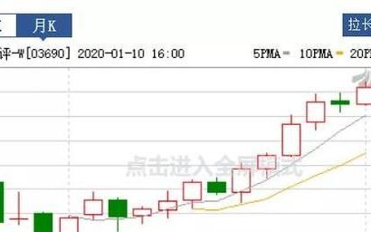 美团对部分客户推出小贷业务(美团小贷业务模式)